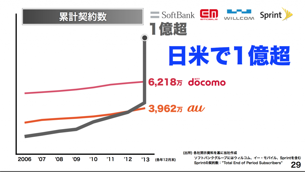 softbank201403-1